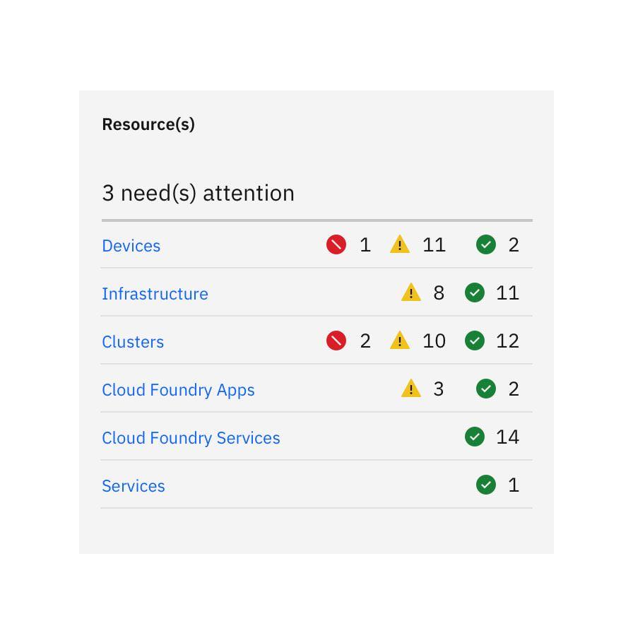 Misaligned status indicator icons